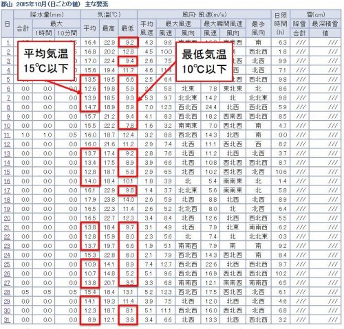 ※クリックかピッチで拡大します