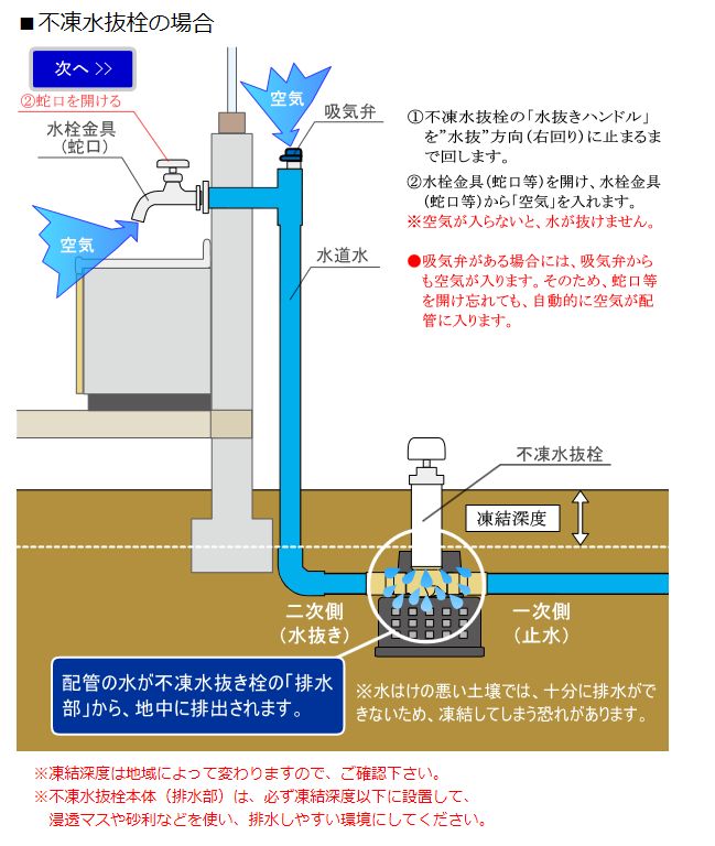 不 凍 栓 の 仕組み