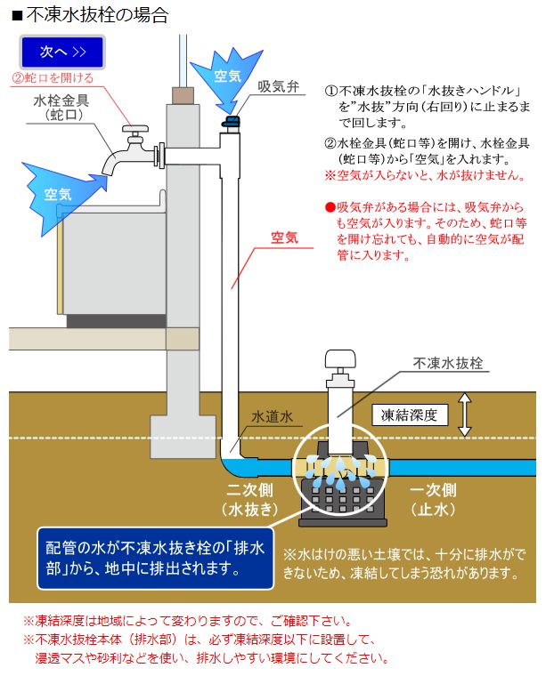 水 抜き 音