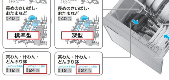 食洗機　お椀エリア　違い