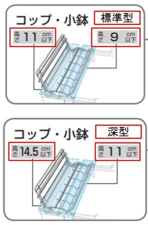 食洗機　上カゴエリア　違い