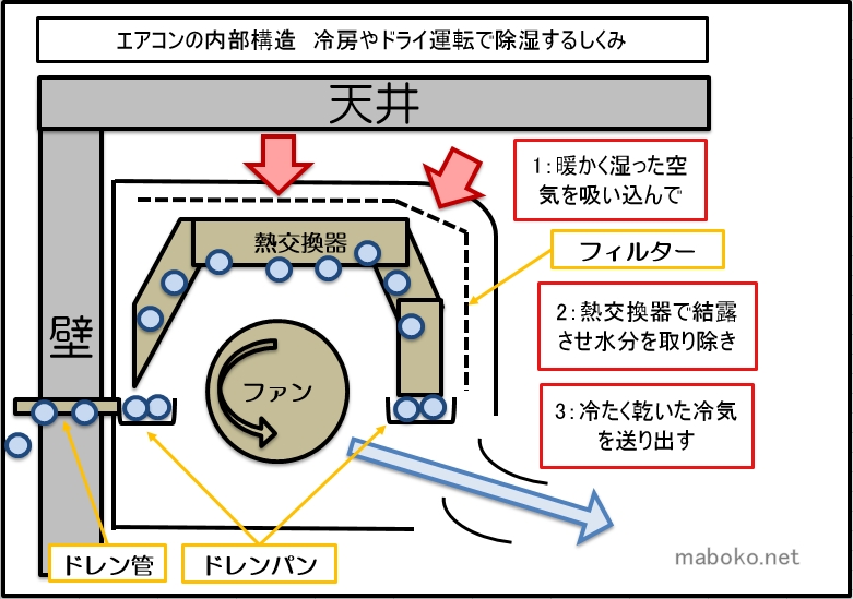 止まる エアコン 暖房 エアコンの暖房が寒い時の対策は？冬に止まるのはなぜ？