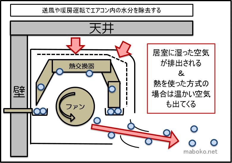 時間 内部 クリーン ダイキン エアコン