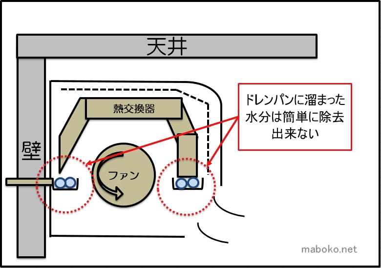 は クリーン と エアコン 内部 これだけでカビが生えなくなる！？エアコンの内部乾燥（内部クリーン）機能を徹底解説！