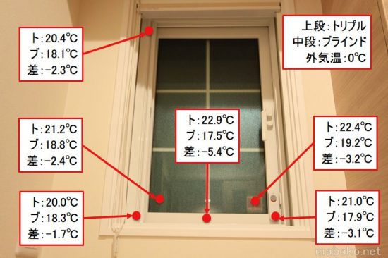 トリプル樹脂サッシ　ブラインド内蔵サッシ　表面温度