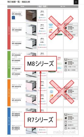 一条工務店　食洗機　パナソニック