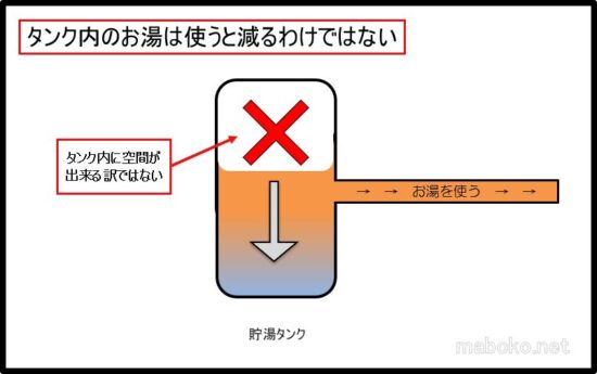 エコキュート　仕組み　図解