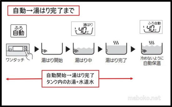 エコキュート　仕組み　図解