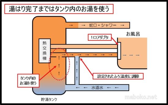 エコキュート　仕組み　図解