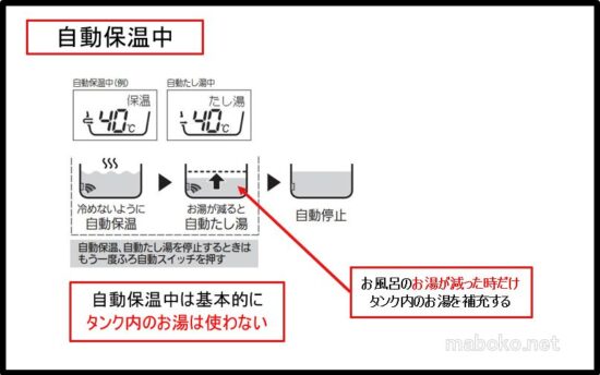 エコキュート　仕組み　図解