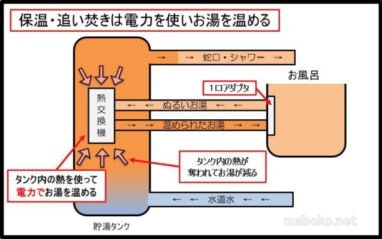 エコキュート　仕組み　図解