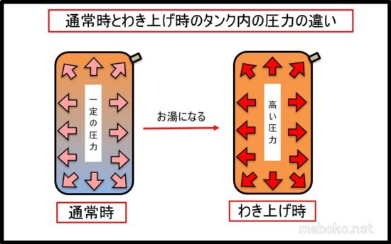 エコキュート　点検　図解　逃し弁